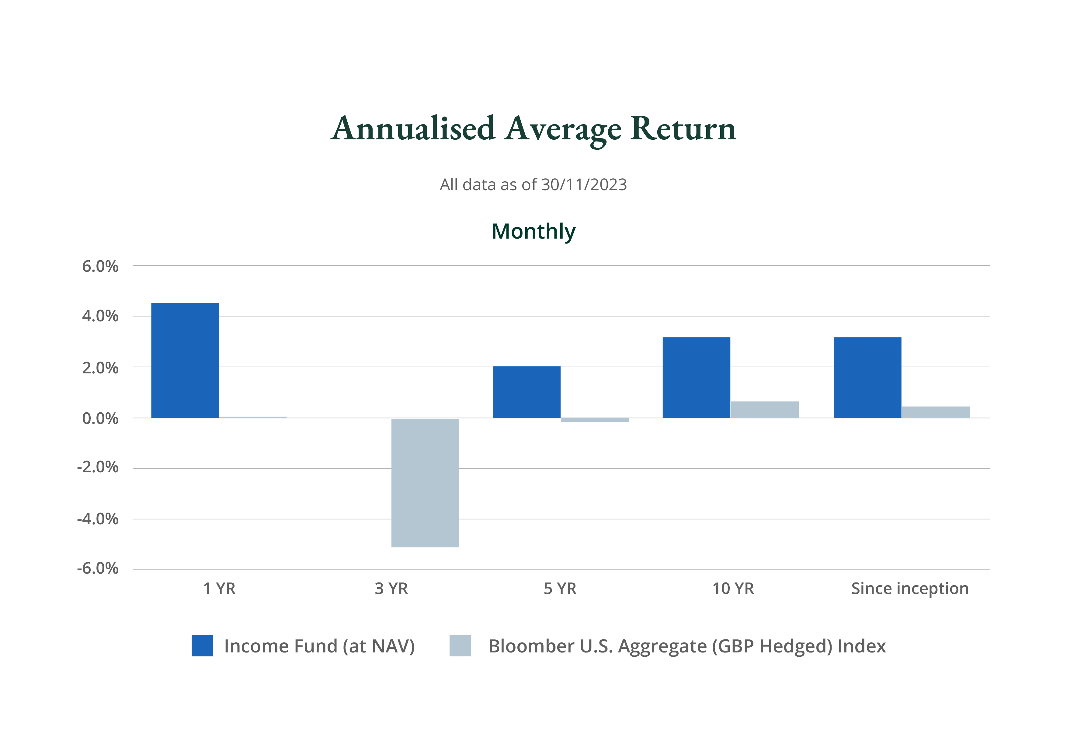 pimco-income-banco-carregosa